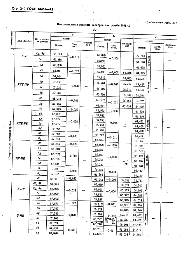 ГОСТ 18465-73,  346.