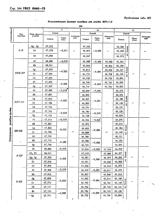 ГОСТ 18465-73,  350.