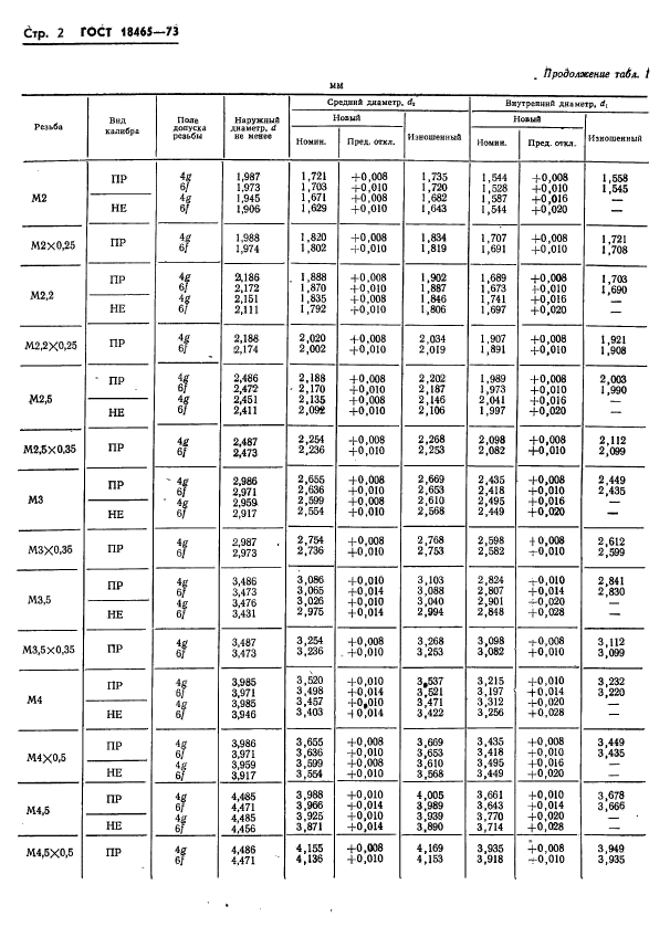 ГОСТ 18465-73,  355.