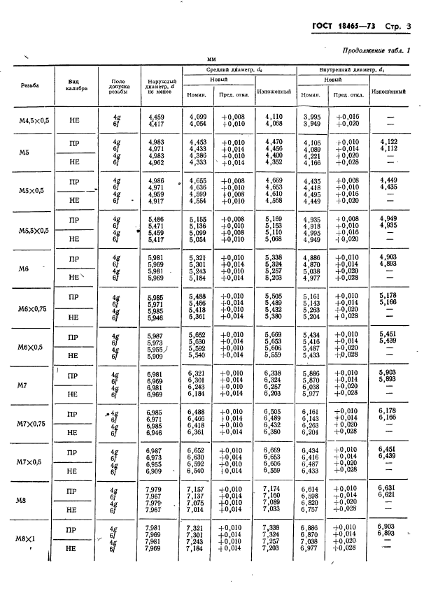 ГОСТ 18465-73,  356.