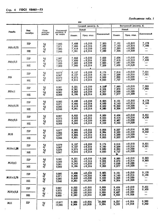 ГОСТ 18465-73,  357.