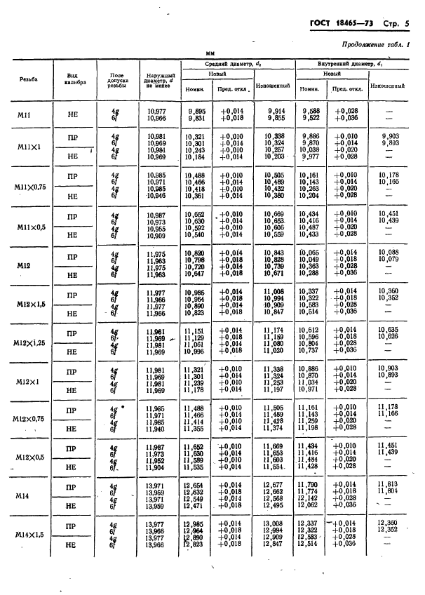 ГОСТ 18465-73,  358.