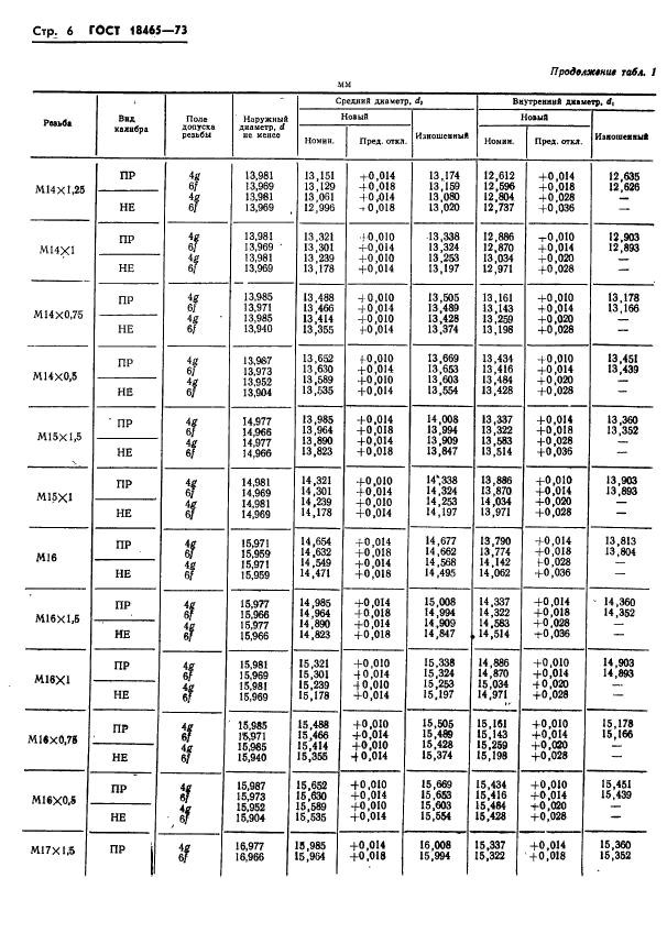 ГОСТ 18465-73,  359.