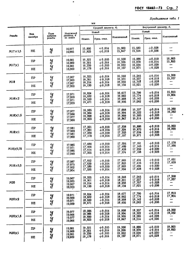 ГОСТ 18465-73,  360.