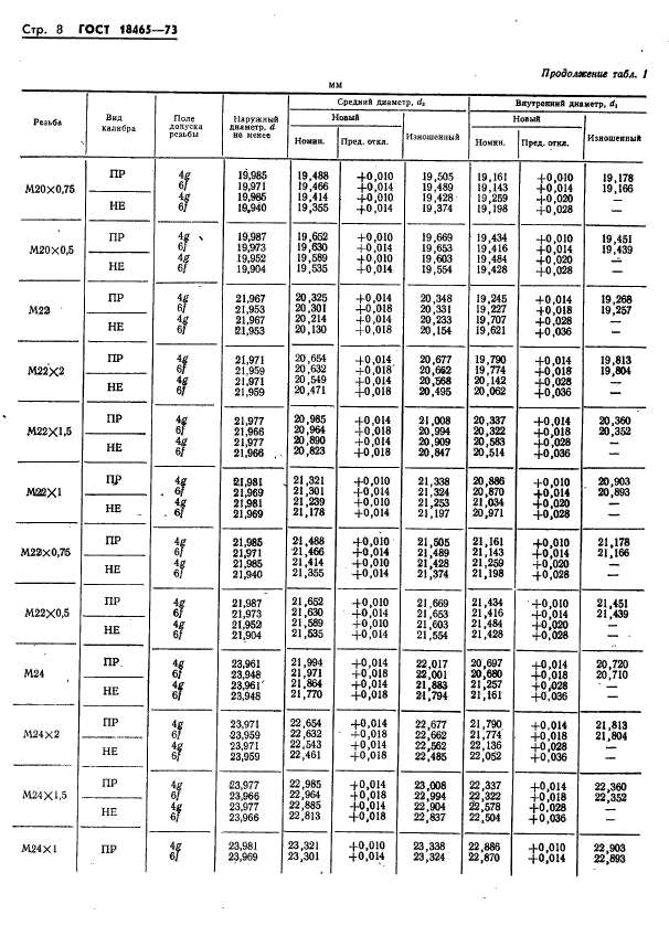 ГОСТ 18465-73,  361.