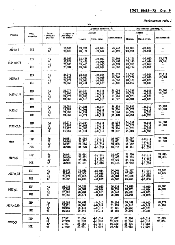 ГОСТ 18465-73,  362.