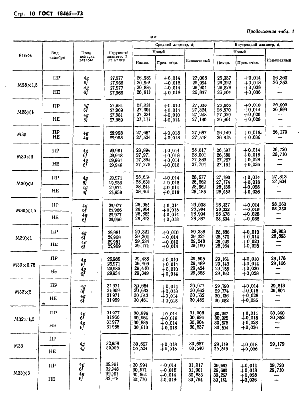 ГОСТ 18465-73,  363.