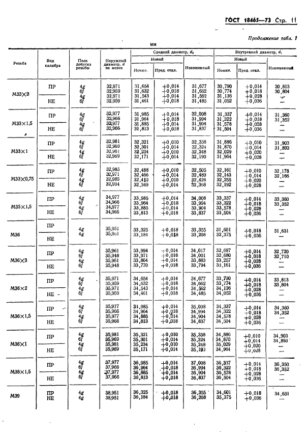 ГОСТ 18465-73,  364.