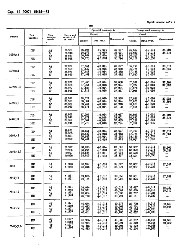 ГОСТ 18465-73,  365.