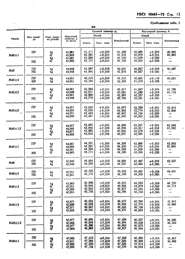 ГОСТ 18465-73,  366.