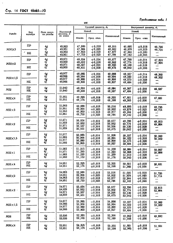 ГОСТ 18465-73,  367.