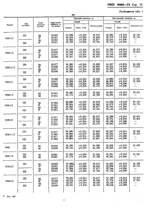 ГОСТ 18465-73,  368.