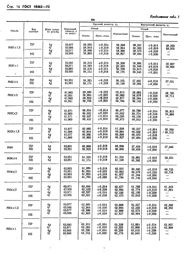 ГОСТ 18465-73,  369.