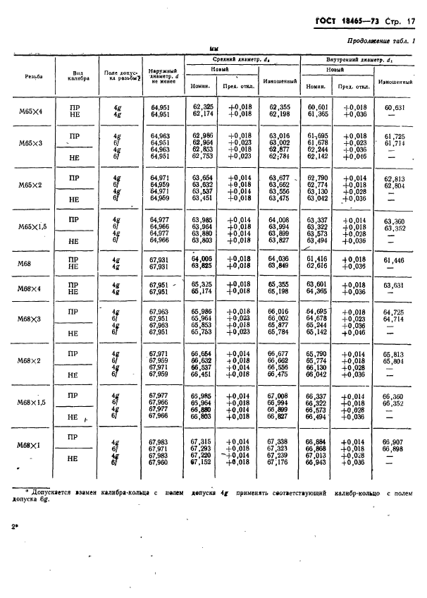 ГОСТ 18465-73,  370.