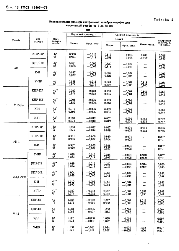 ГОСТ 18465-73,  371.