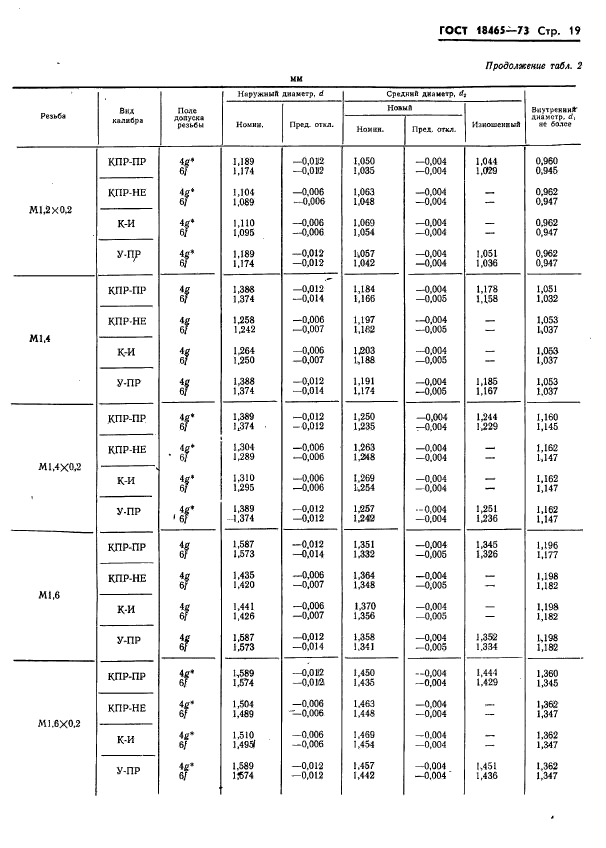 ГОСТ 18465-73,  372.