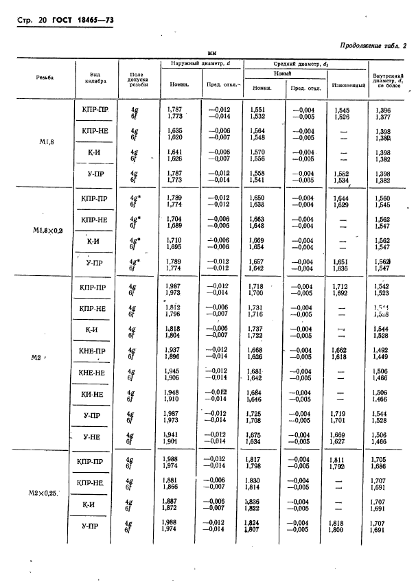 ГОСТ 18465-73,  373.