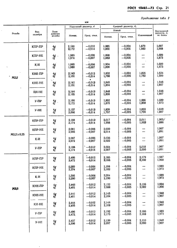 ГОСТ 18465-73,  374.