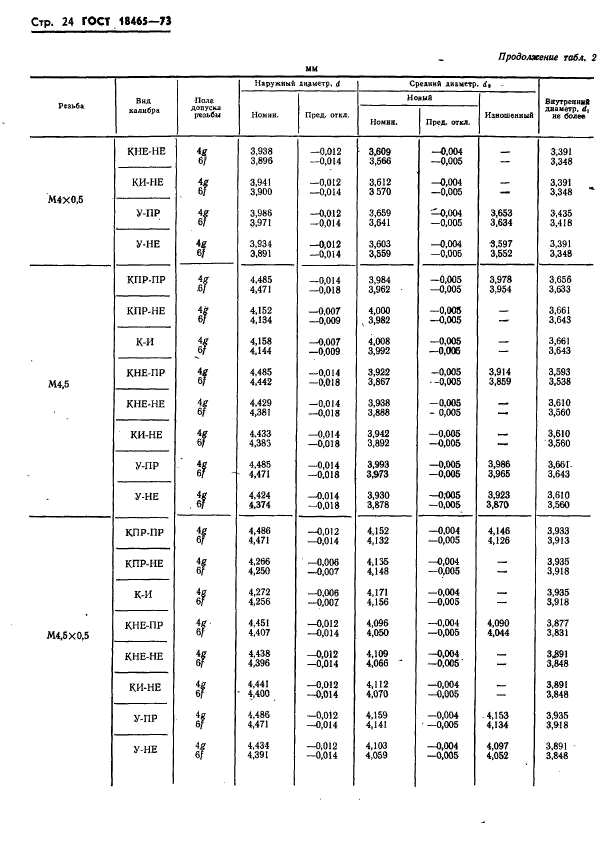 ГОСТ 18465-73,  377.