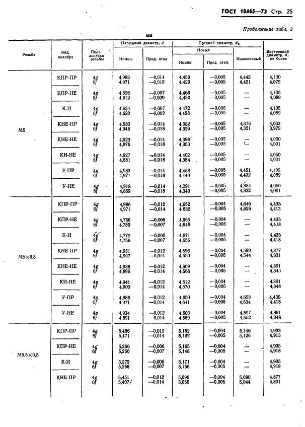 ГОСТ 18465-73,  378.