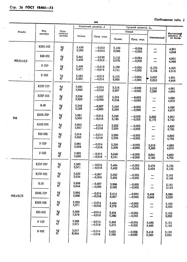 ГОСТ 18465-73,  379.