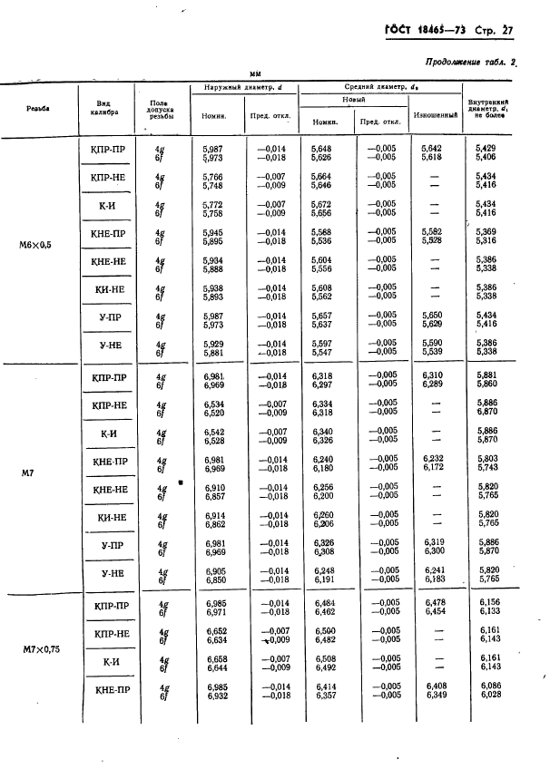 ГОСТ 18465-73,  380.