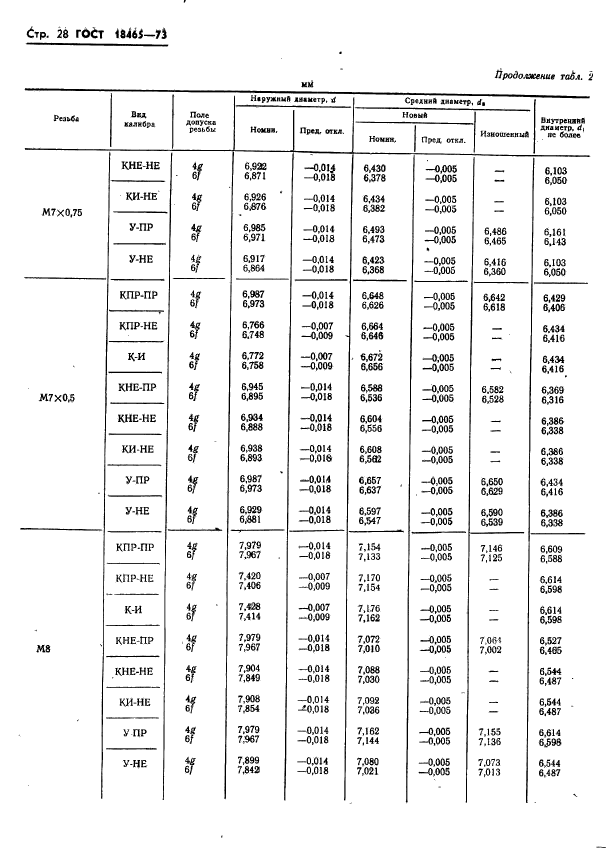 ГОСТ 18465-73,  381.