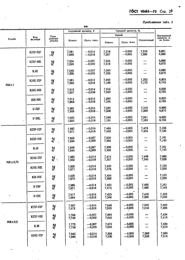 ГОСТ 18465-73,  382.