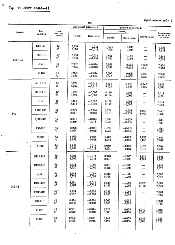 ГОСТ 18465-73,  383.