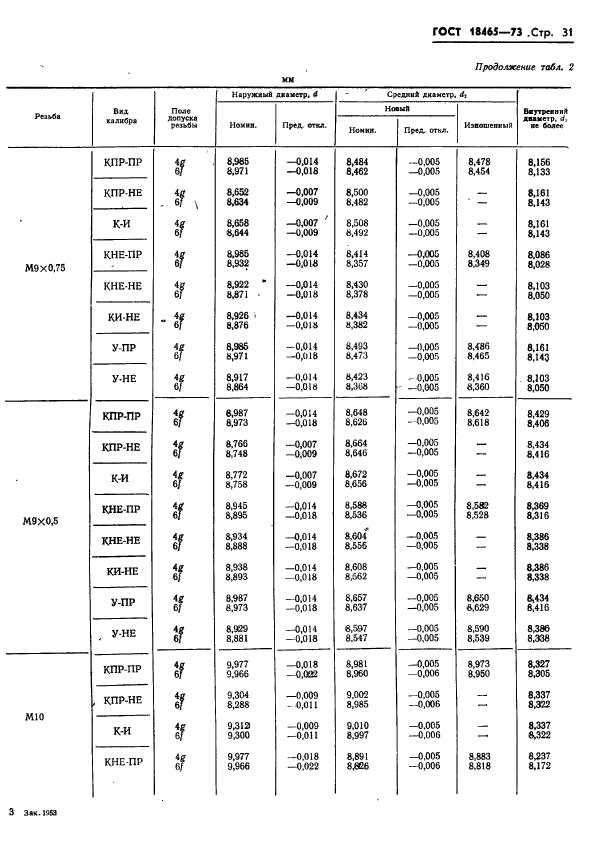 ГОСТ 18465-73,  384.