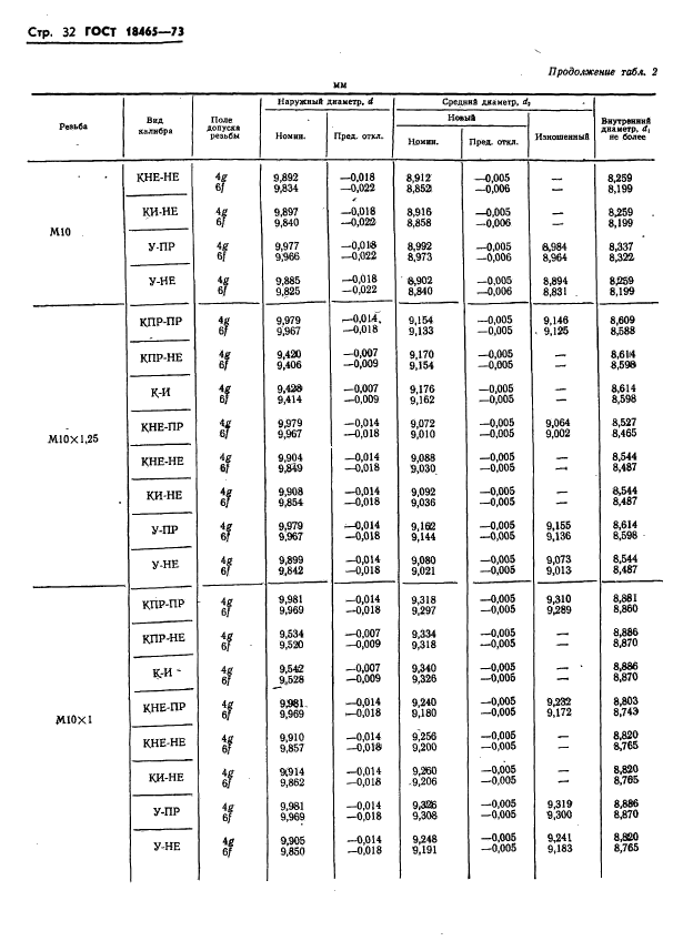 ГОСТ 18465-73,  385.