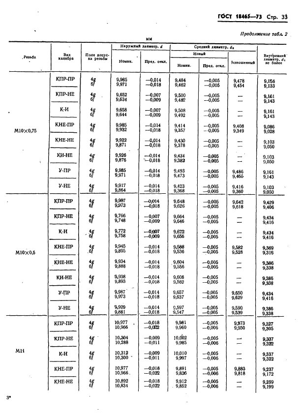 ГОСТ 18465-73,  386.