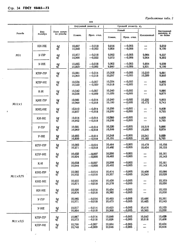 ГОСТ 18465-73,  387.