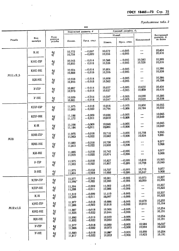 ГОСТ 18465-73,  388.