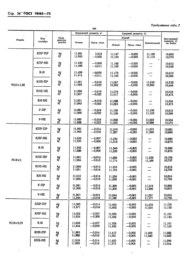 ГОСТ 18465-73,  389.