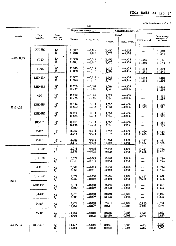 ГОСТ 18465-73,  390.