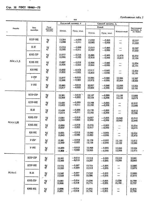 ГОСТ 18465-73,  391.