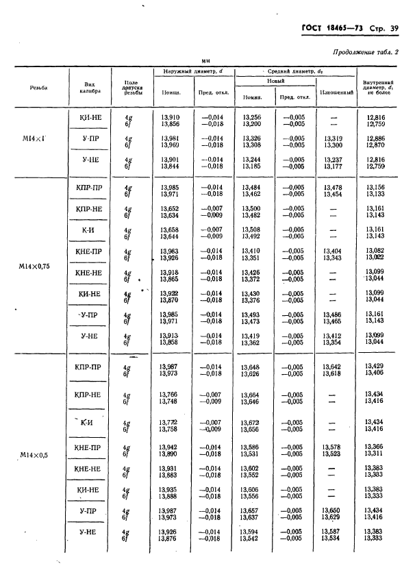 ГОСТ 18465-73,  392.