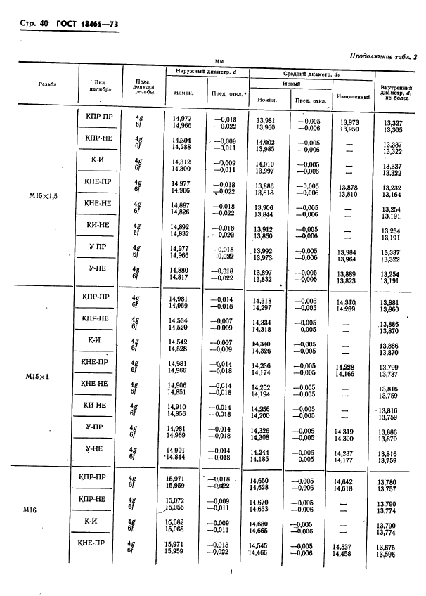 ГОСТ 18465-73,  393.