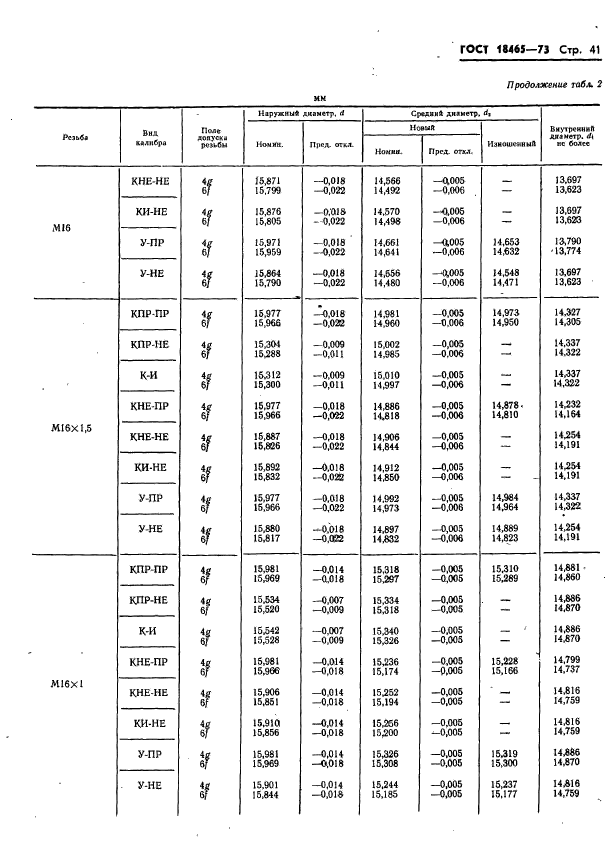 ГОСТ 18465-73,  394.