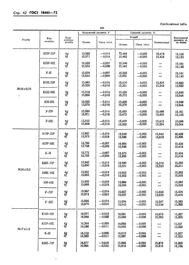 ГОСТ 18465-73,  395.