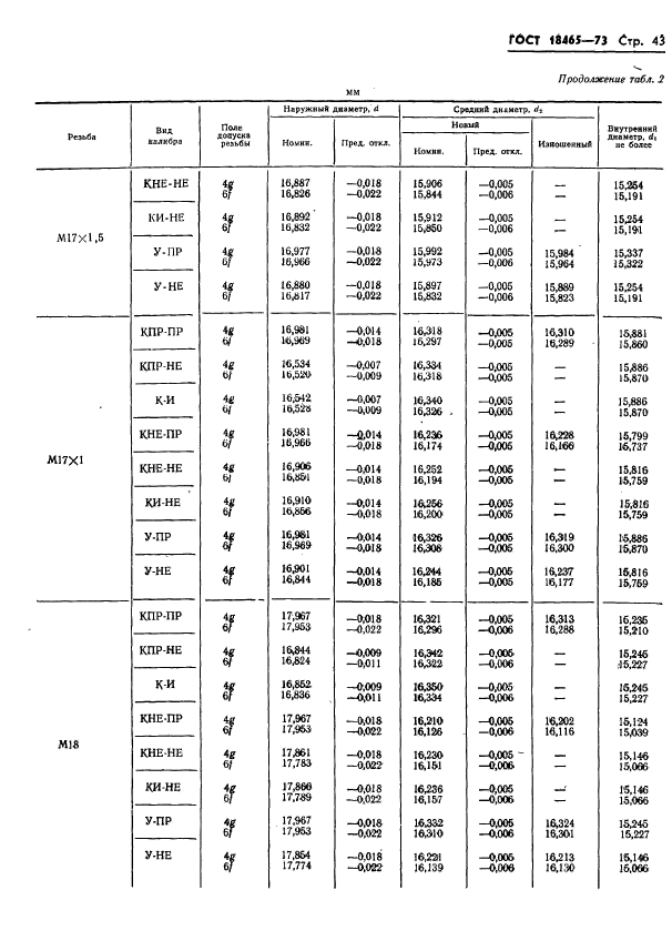 ГОСТ 18465-73,  396.