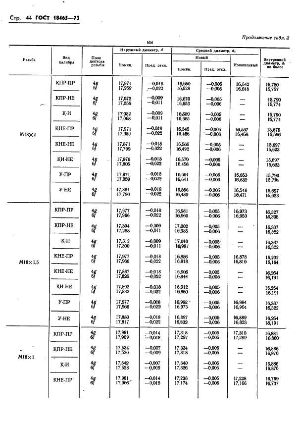 ГОСТ 18465-73,  397.