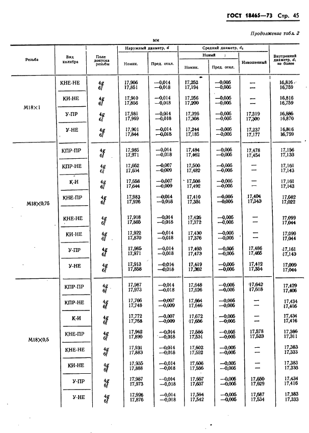 ГОСТ 18465-73,  398.