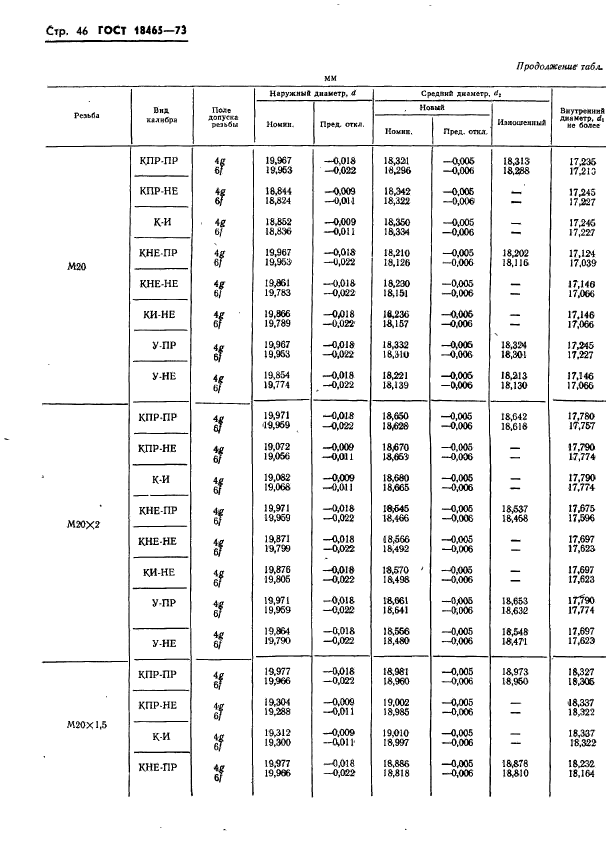 ГОСТ 18465-73,  399.