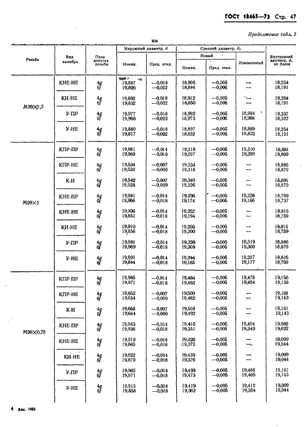 ГОСТ 18465-73,  400.