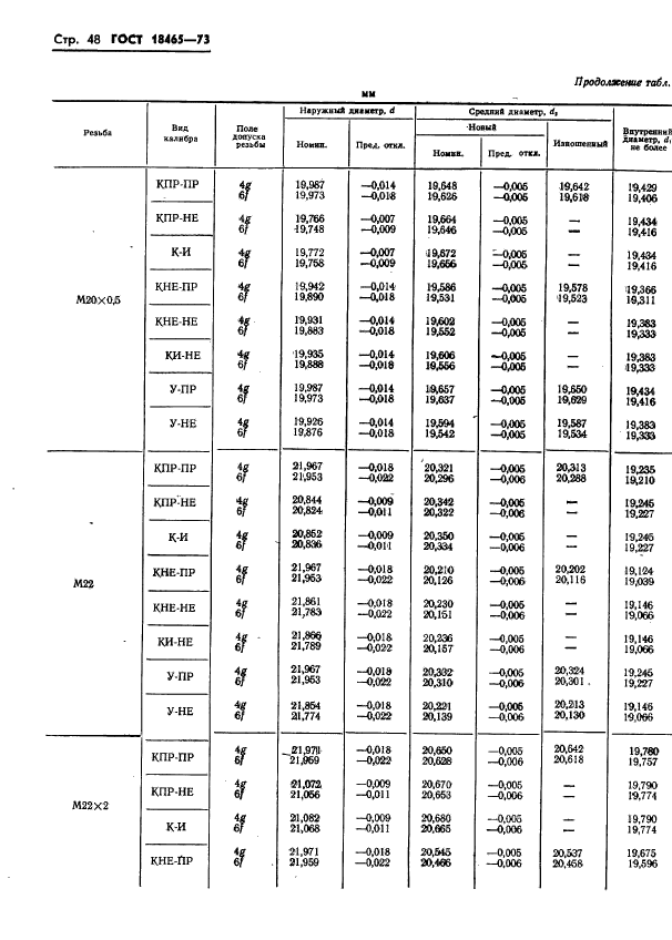 ГОСТ 18465-73,  401.