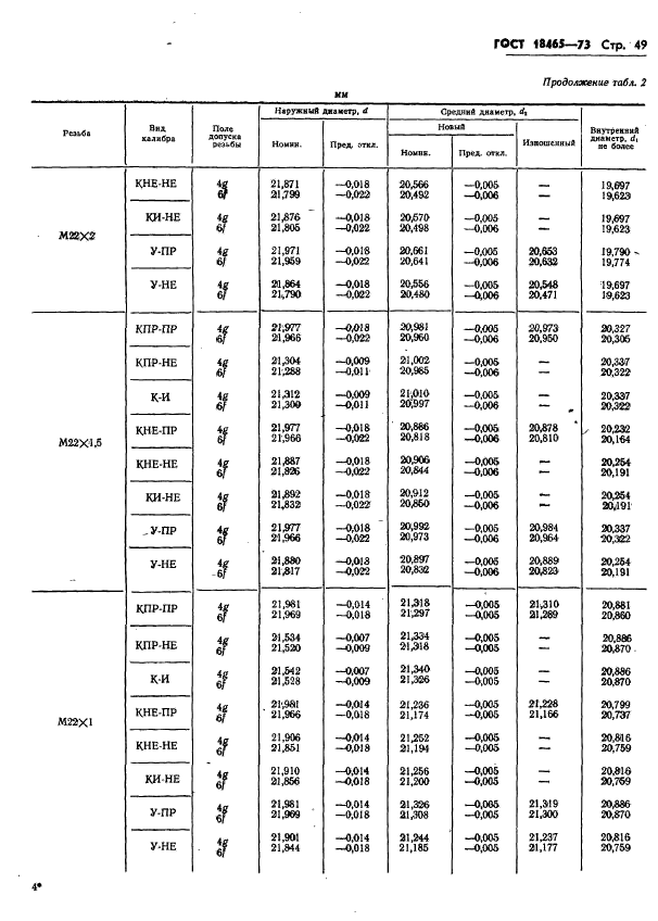 ГОСТ 18465-73,  402.