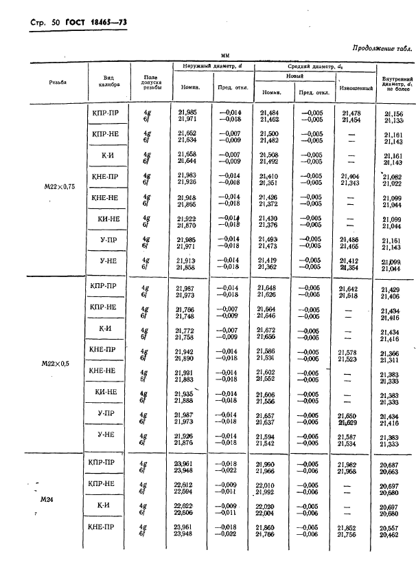 ГОСТ 18465-73,  403.