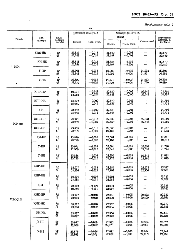 ГОСТ 18465-73,  404.